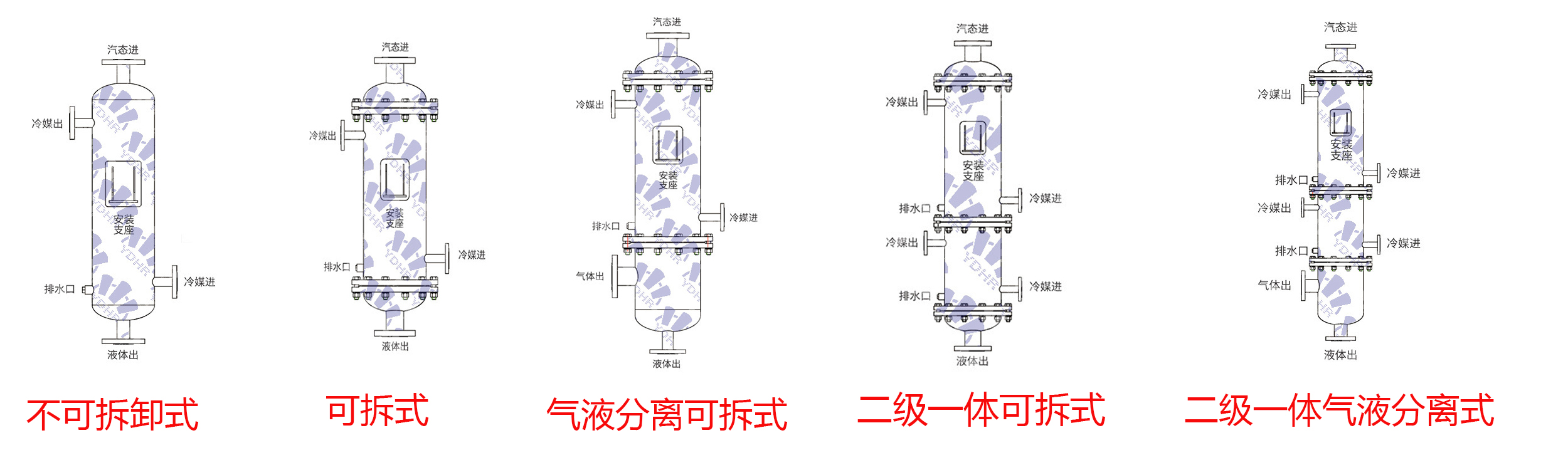 各种结构组合图